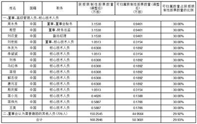 2024新奥开码结果,经典解释落实_户外版9.724