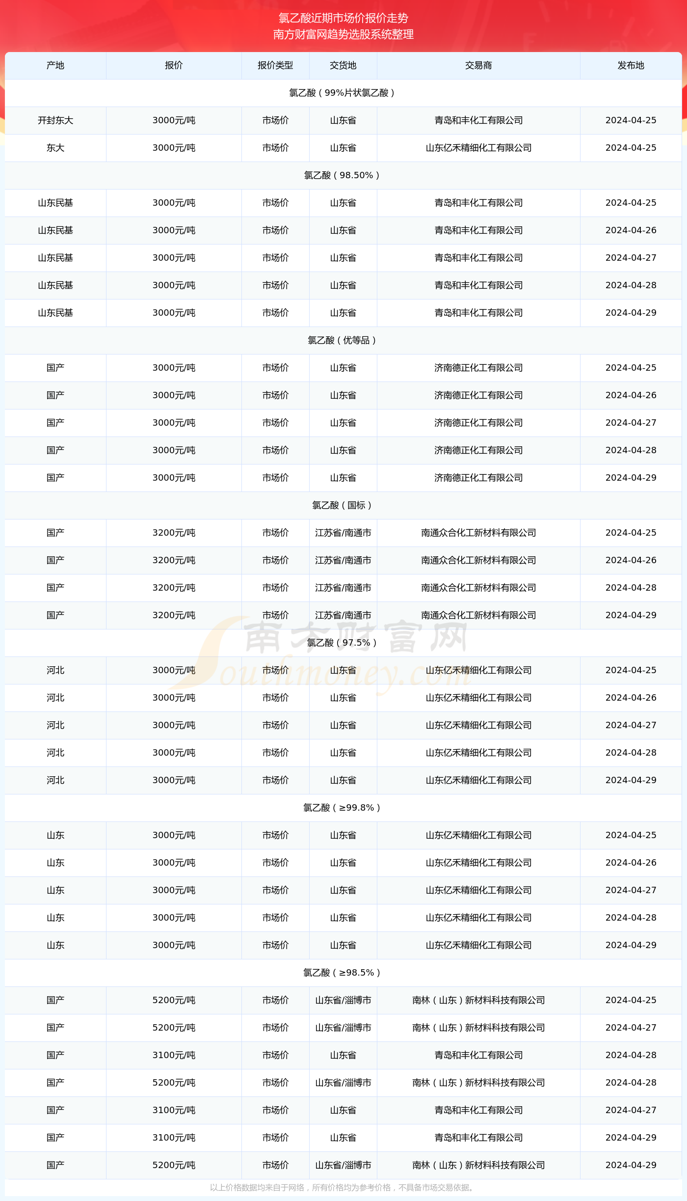 2024澳门今晚开奖结果查询表下载,最新核心解答落实_社交版2.579