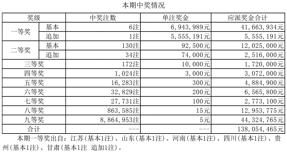 老澳门六开奖最新开奖结果2024年,决策资料解释落实_储蓄版2.474