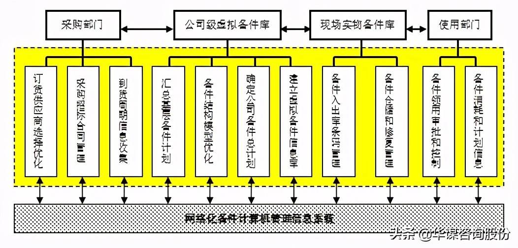 澳门二四六天下彩天天免费大全