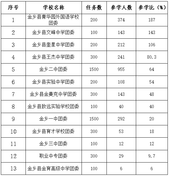 三肖三码100%中,最佳精选解释落实_尊贵版2.24