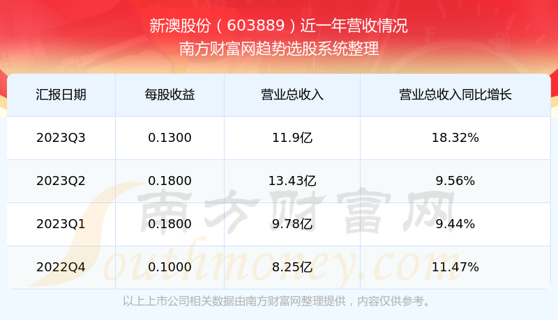 2024新澳今晚开奖号码,最新核心解答落实_社交版2.579