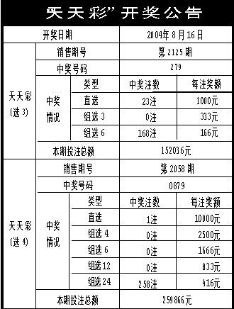 新奥天天彩免费资料最新版本更新内容,优选方案解析说明_初级款2.216