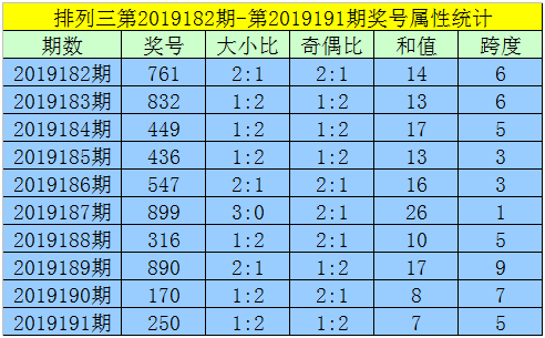 黄大仙内部三肖三码最新解答,数据资料解释落实_探索版7.364