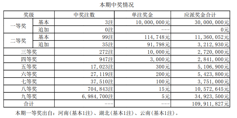 新澳门最新开奖结果 开奖记录,最佳精选解释落实_尊贵版2.27