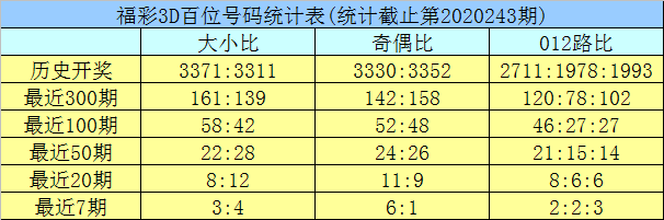 手机看澳门六开彩开奖直播2020年,决策资料解释落实_储蓄版2.477