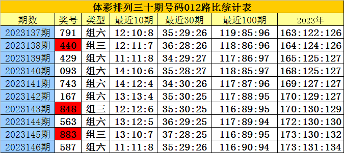 白小姐三肖三期必出一期开奖2023,科技成语分析落实_界面版9.477