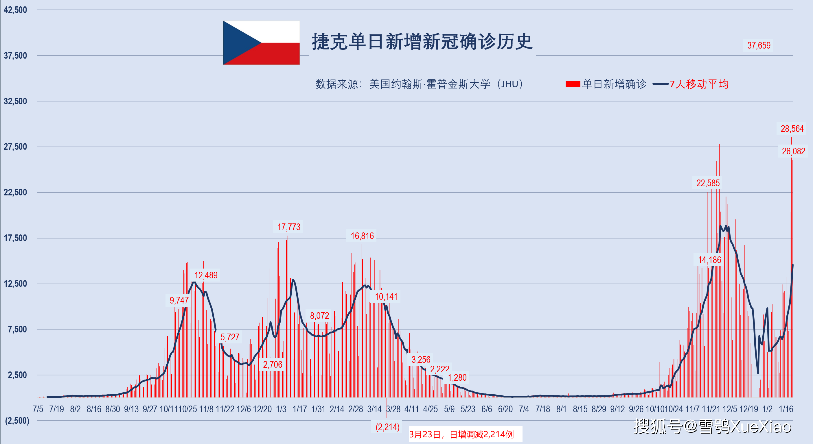 新澳门开奖历史记录走势图表,科技成语分析落实_界面版9.479