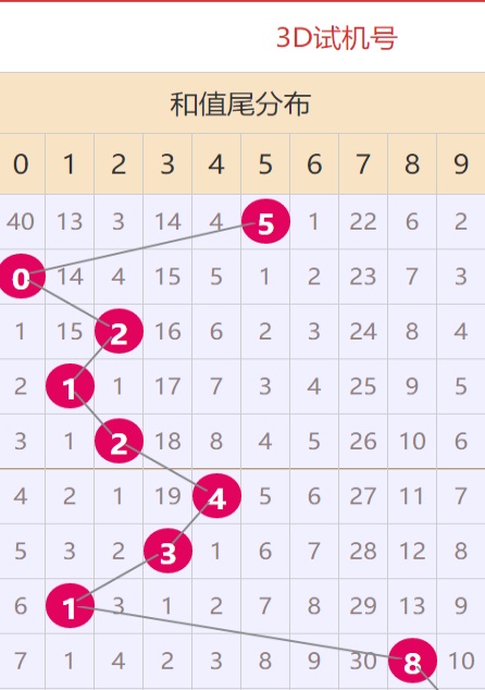 626969澳门资料大全5769功能,科技成语分析落实_创意版2.437