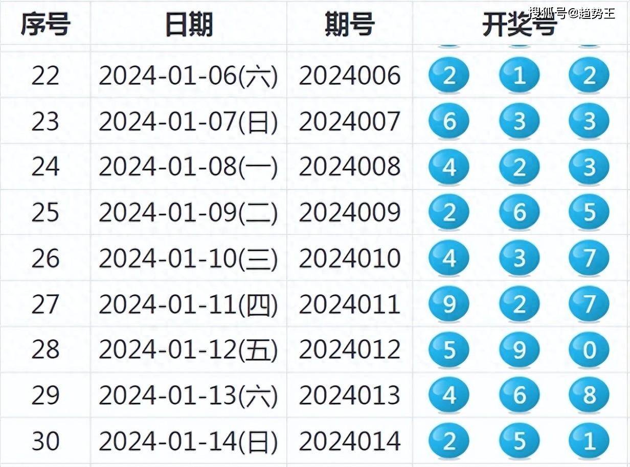 2024新澳历史开奖记录今天查询,科技成语分析落实_HD9.274