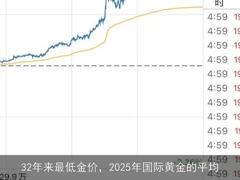 黄金2025必须降价,数据资料解释落实_探索版7.372