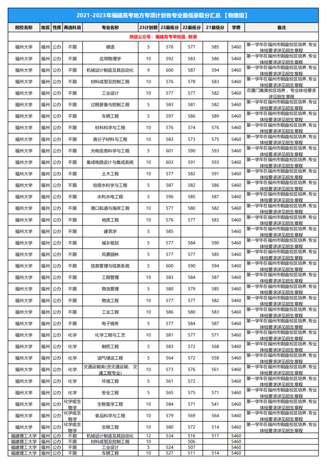 提升揭秘,2023最准一码,最新答案解释落实_免费版2.43