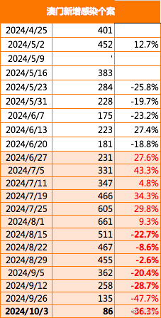 2024新澳门正版免费资,学说解答解释落实_严选版42.95.10