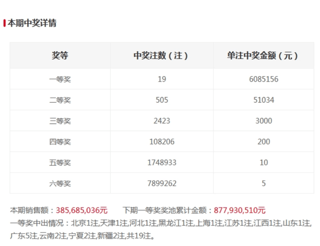 澳门开码结果开奖彩,科技成语分析落实_HD9.279