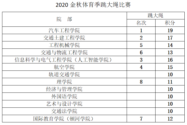 澳门开奖结果 开奖记录2020,高效解答解释落实_运动版16.24.75