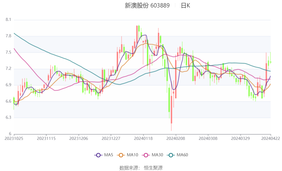 新澳2024今晚开奖结果查询,最佳精选解释落实_尊贵版2.24