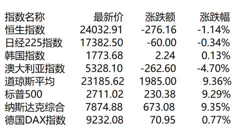 新澳门三肖三码期期准100%,科技成语分析落实_创意版2.432