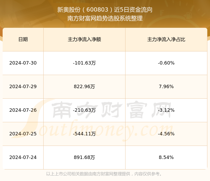 2024新奥精准免费,决策资料解释落实_储蓄版2.472