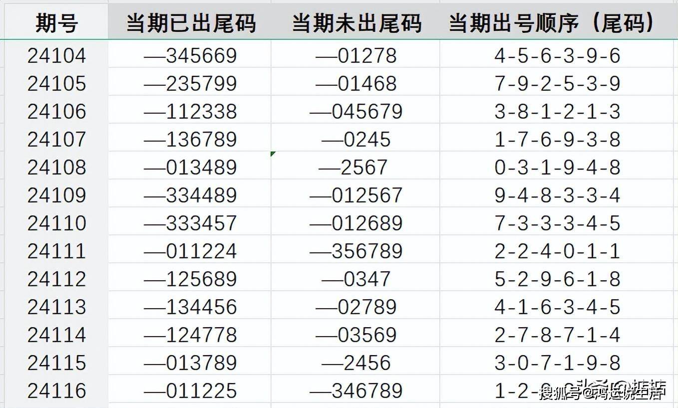 1肖10码中奖对照表,决策资料解释落实_储蓄版2.477