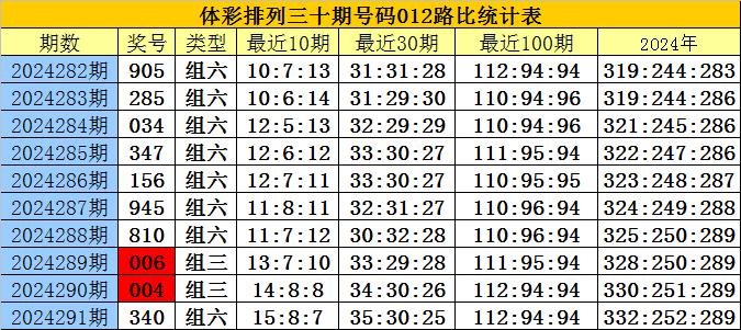 白小姐精选三肖中特最新规则,最新核心解答落实_社交版2.579