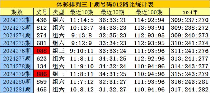 四肖八码精选历史查询,最新核心解答落实_社交版2.579