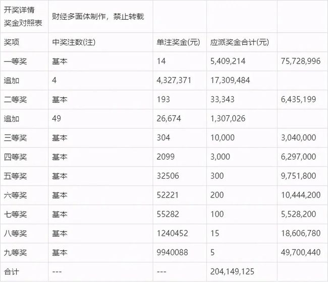 本期香港码开奖结果,效率资料解释落实_精英版4.344