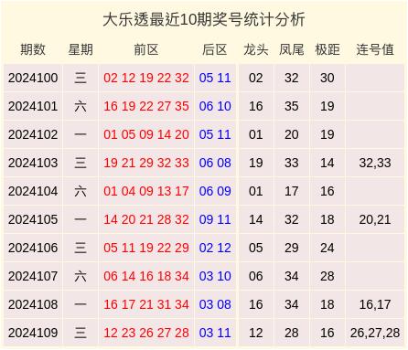 澳门码开奖结果十号码,科技成语分析落实_创意版2.437