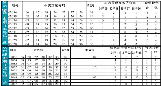 香港今晚六会彩开什么号码,科技成语分析落实_界面版9.477