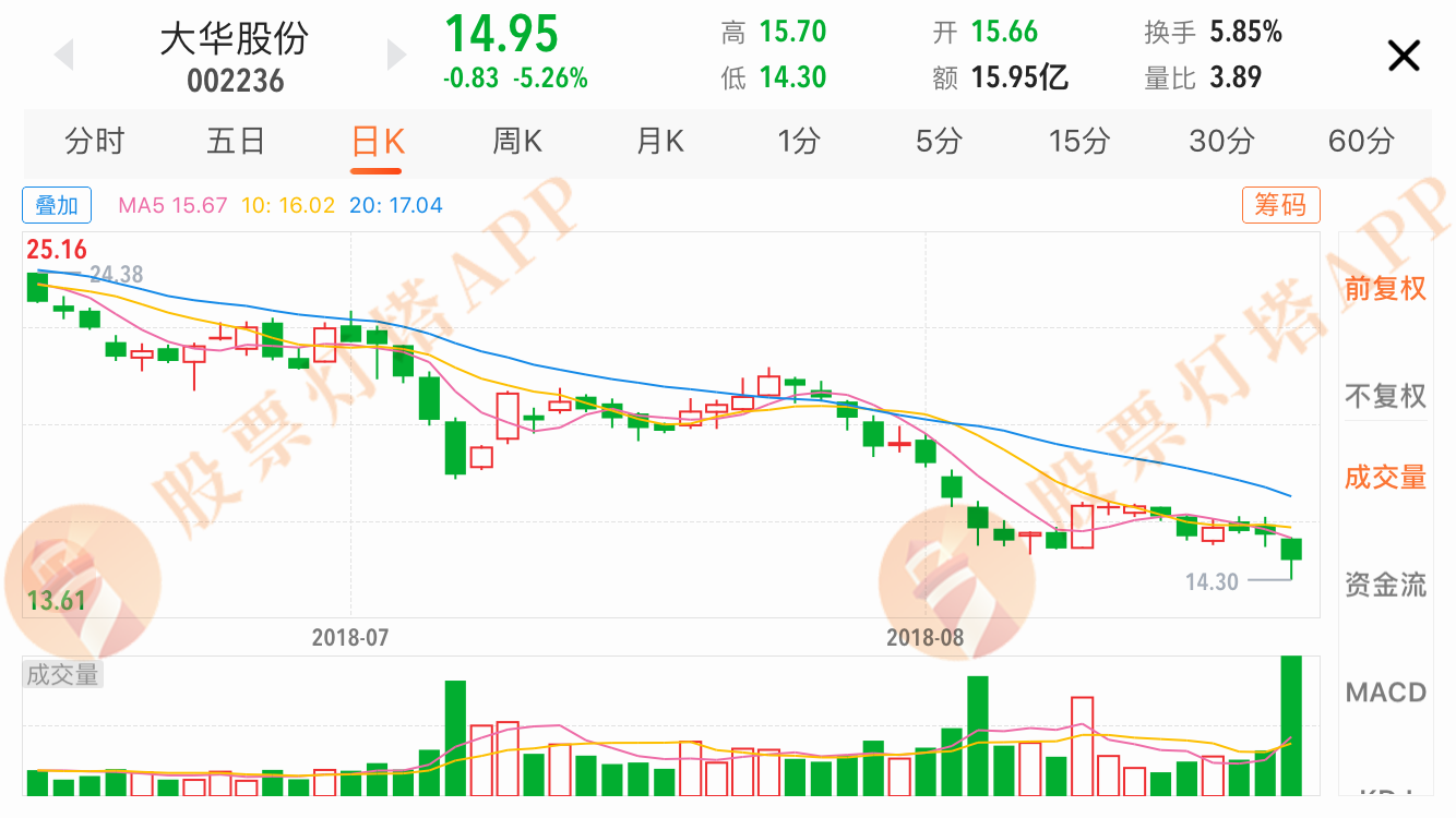 南卫股份重组能成功吗,定性解答解释落实_经典版29.45.97