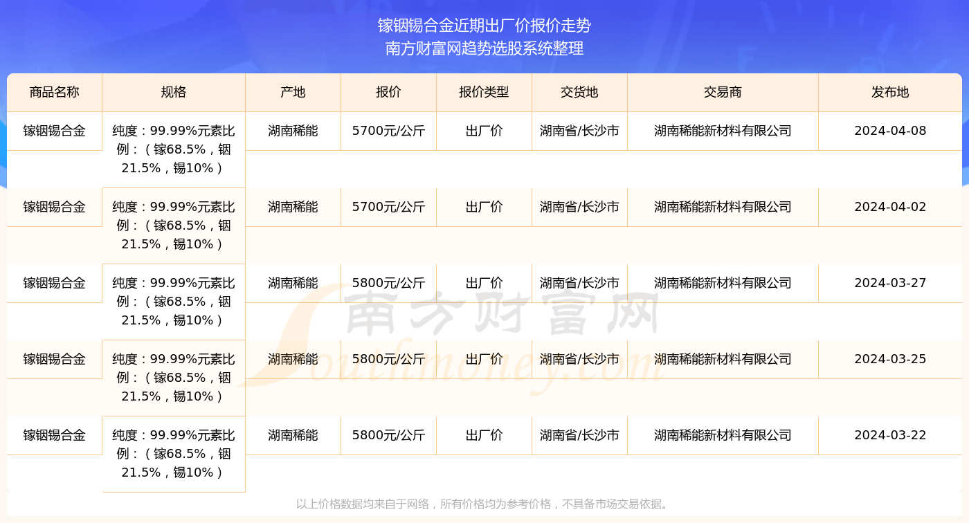 新奥开奖结果2024最新消息查询,未来解答解释落实_储蓄版95.27.45