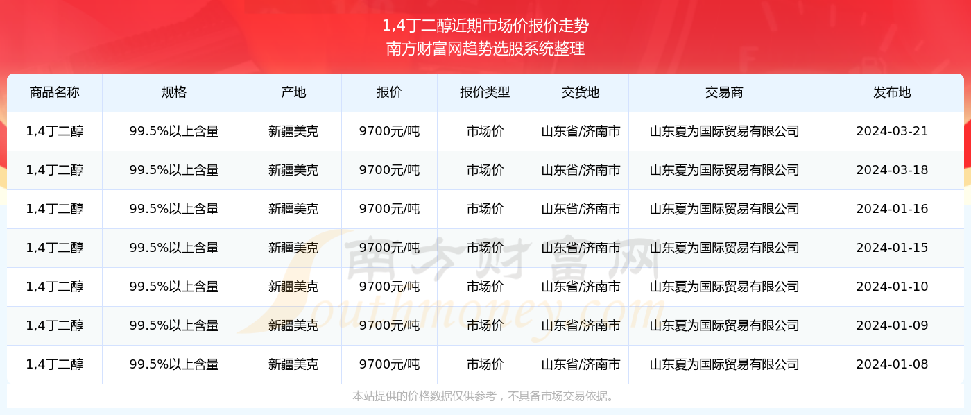 香港今晚开奖结果号码2024年3期,方案解答解释落实_复制版71.29.93