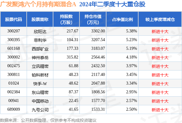 新澳门最快开奖六开开奖结果,综合解答解释落实_优选版77.14.27