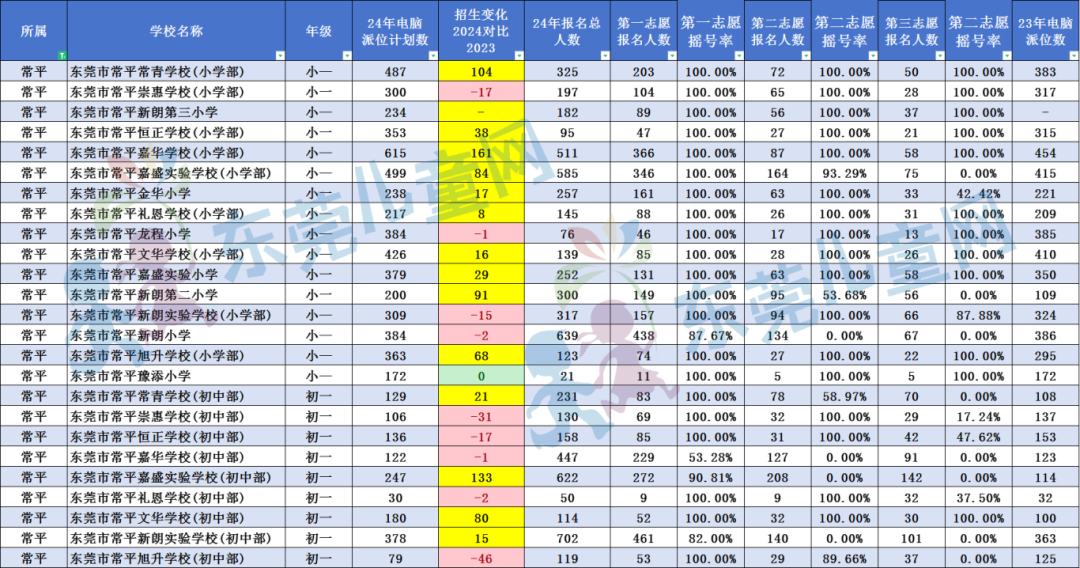 澳门六个彩开奖结果2024开奖记录,数据资料解释落实_探索版7.374