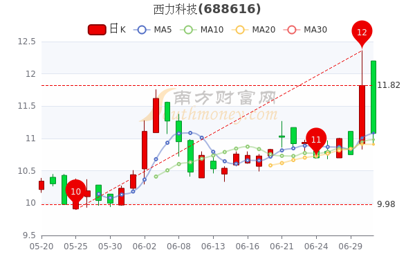 比特股未来涨幅展望，至2024年的潜力分析