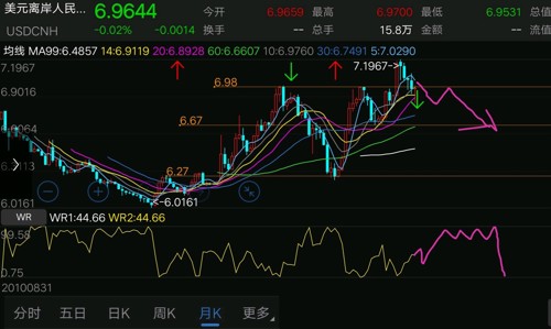 美元兑人民币走势图实时更新，深度分析与未来预测