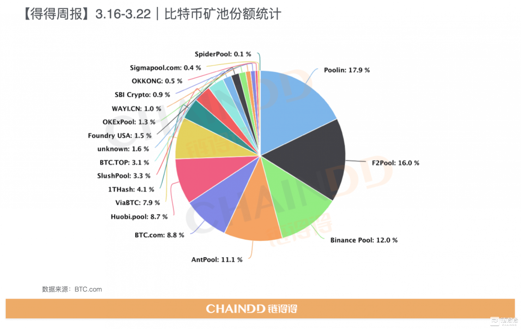 数字货币市值深度探索，分析现状与展望未来