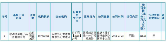 外汇管制国家名单与影响分析