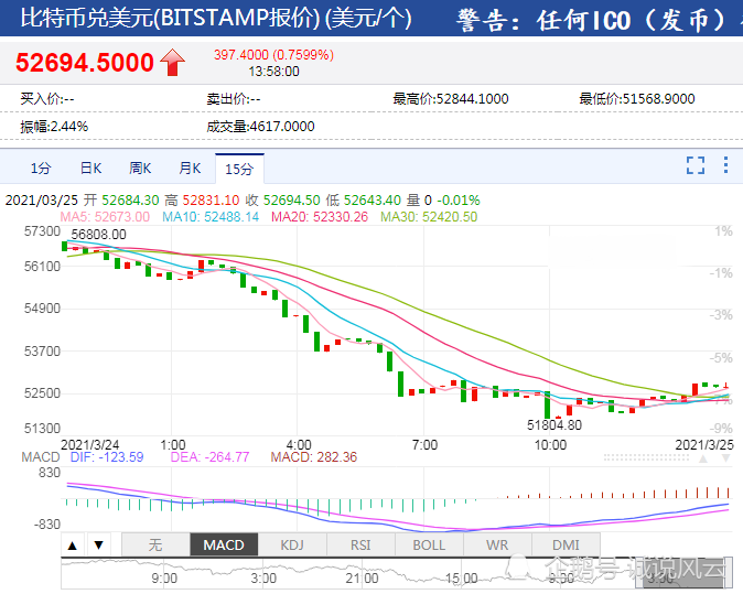 比特币兑人民币汇率今日走势分析与观察