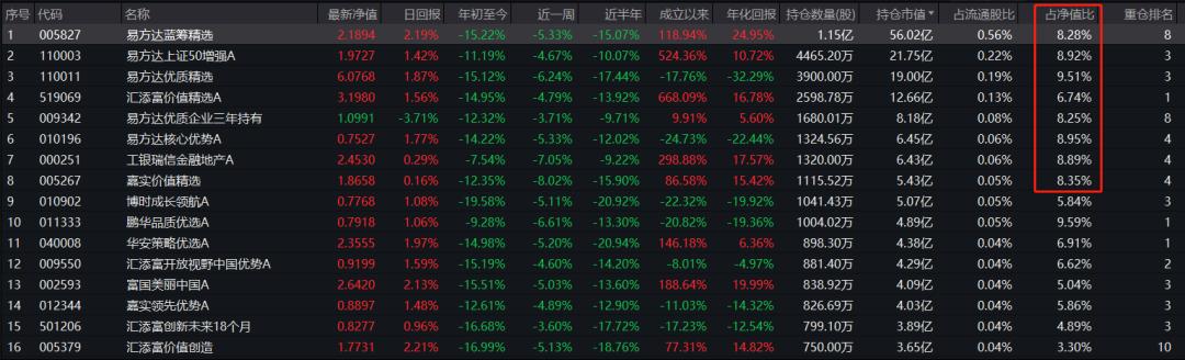 基金定投赎回手续费计算指南