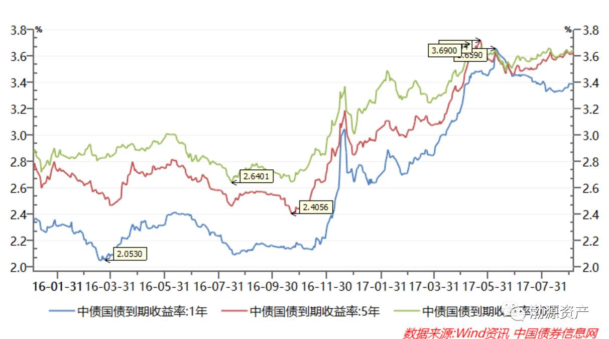 国债收益率实时查询，掌握金融信息的必备技巧