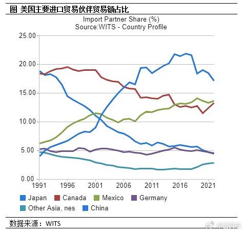 国际大宗商品行情预测及趋势分析与展望报告