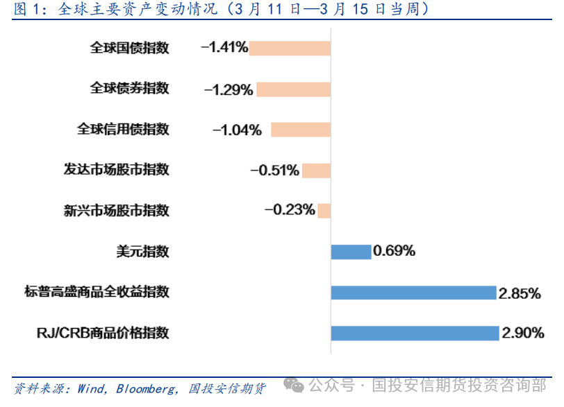 全球大宗商品深度探究，影响、现状与未来展望