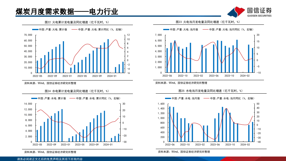 2024年煤价走向预测及未来走势分析