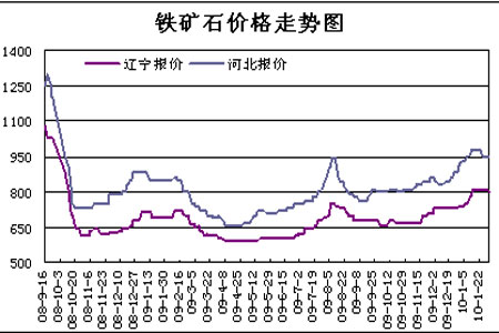 铁矿石价格最新行情走势图与影响因素深度解析