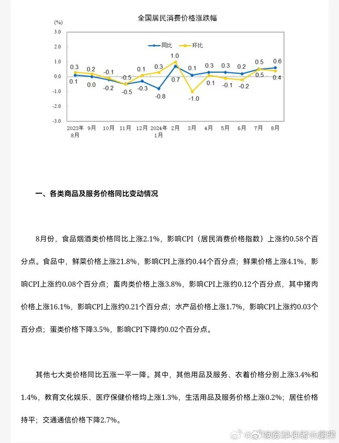 未来展望，2024年CPI走势深度解析