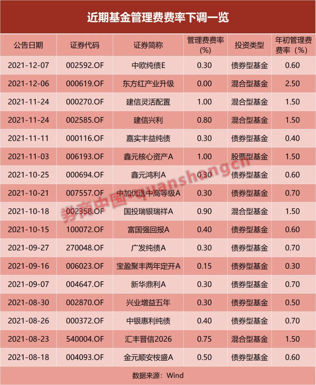 基金管理费收费模式探讨，按年收取与按月收取的比较分析