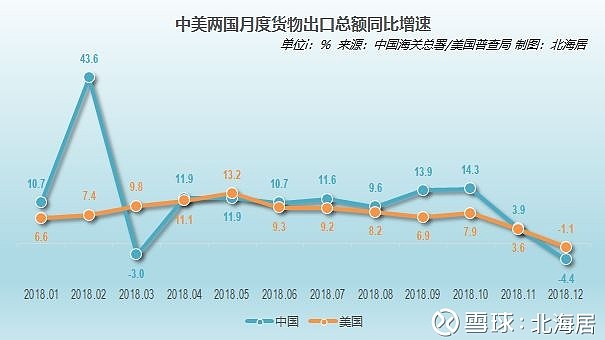 中美贸易逆差现象，2018年观察与解析报告