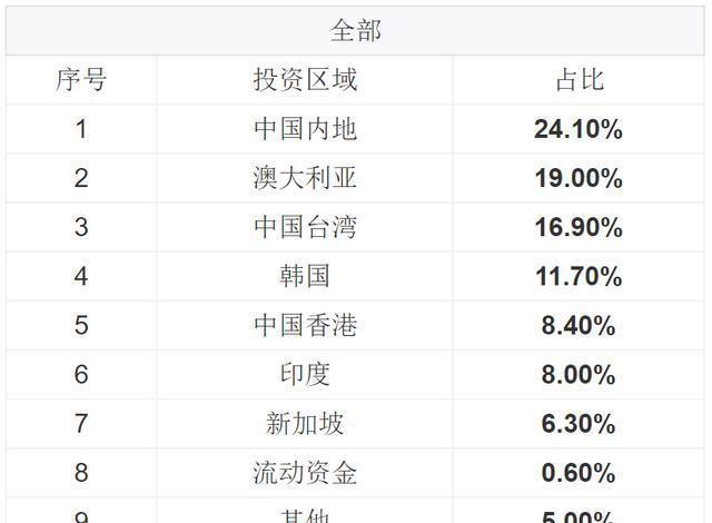 基金投资策略，现金分红与再投资如何选择？