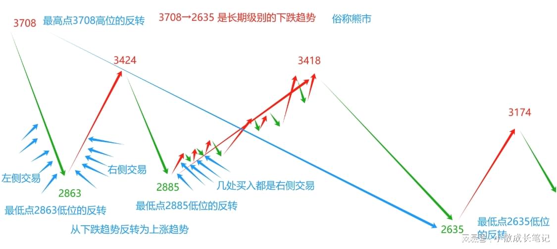 高杠杆外汇交易中点差的重要性解析，以200倍杠杆为例