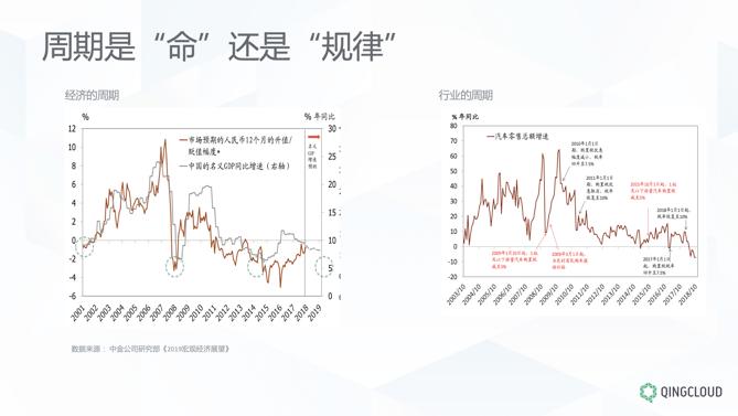 行业经济周期深度解析，洞悉发展脉络，把握未来趋势